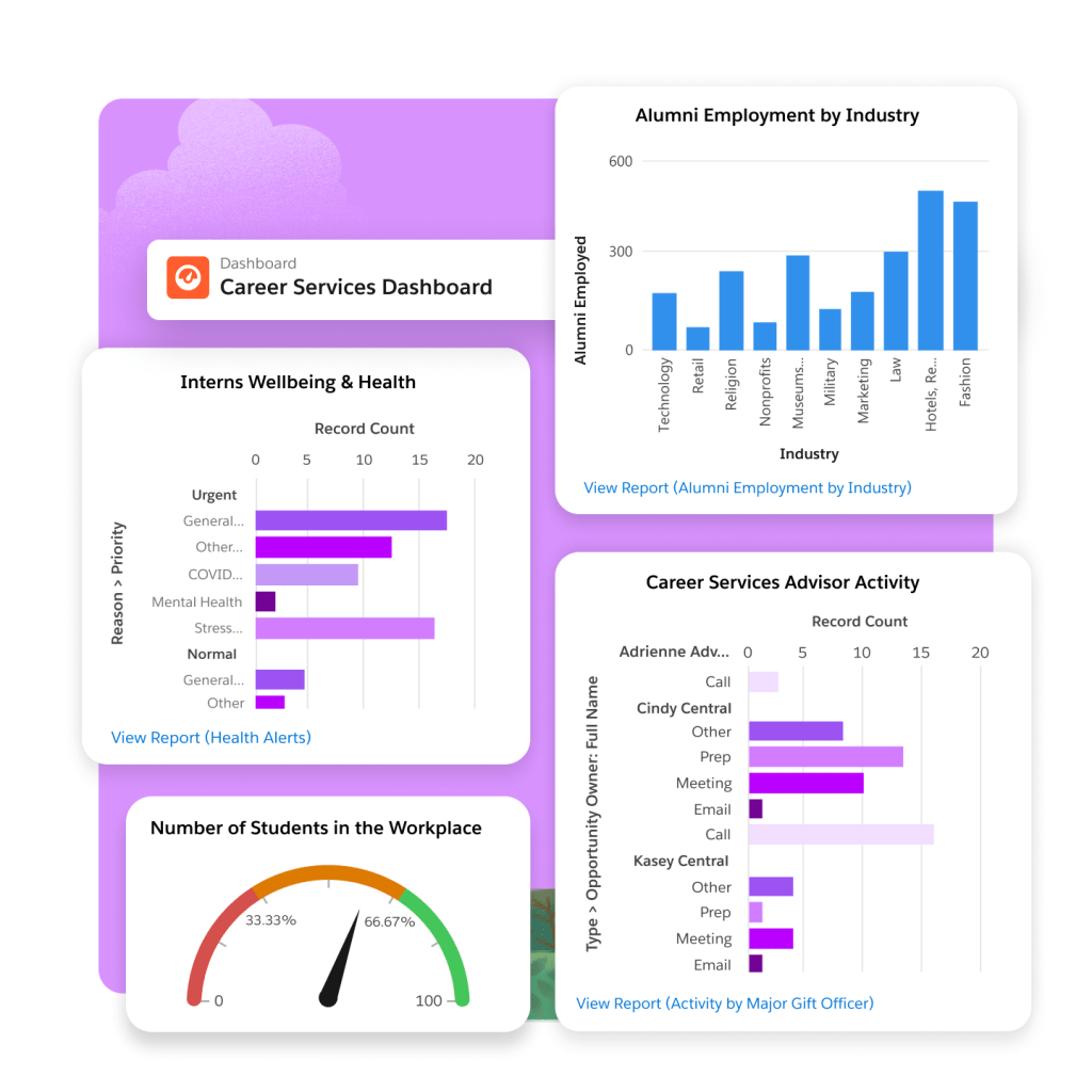 A career services dashboard highlighting actionable reporting and insights on corporate partnerships, and program insights.