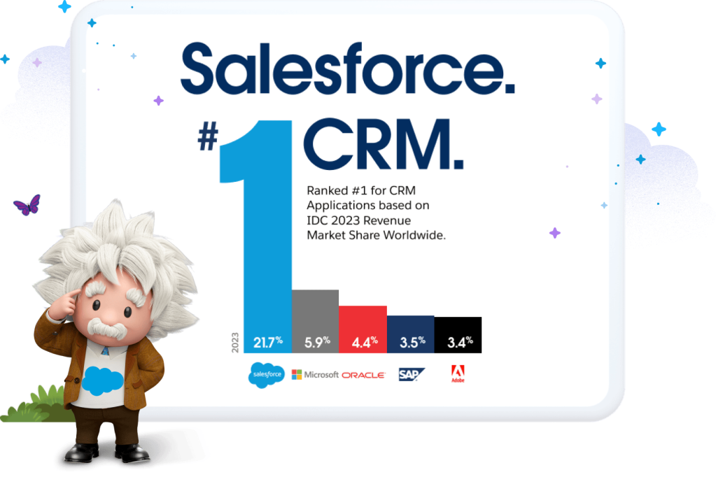 Einstein and Salesforce #CRM chart