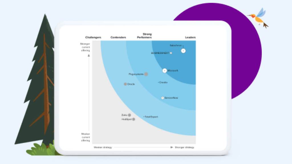 Image of rankings in The Forrester Wave