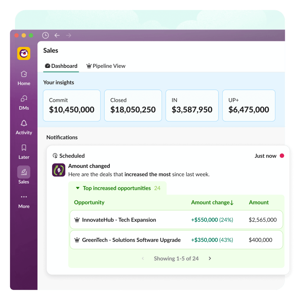 A Slack window shows a dashboard with pipeline view, sales insight numbers like commit, closed, IN, UP+, and notifications.