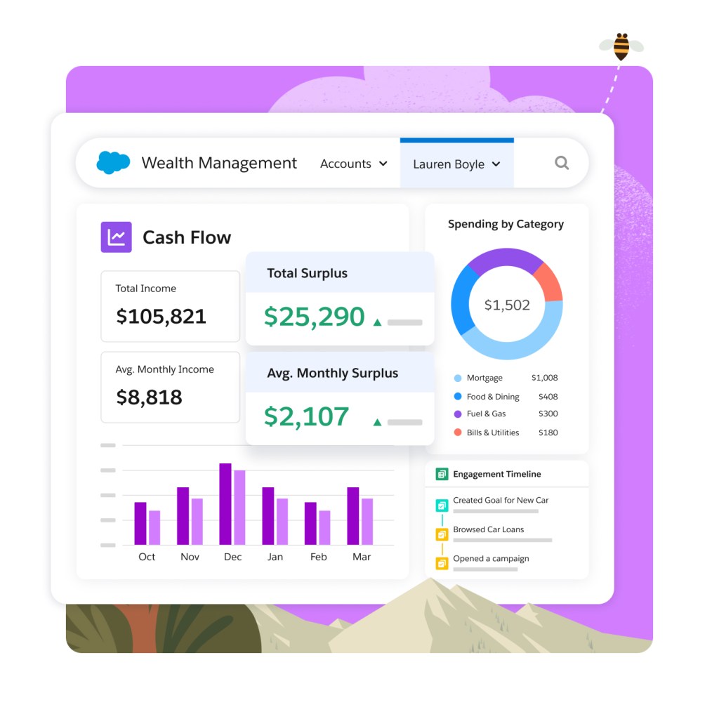 A wealth management portal shows a member's cash flow, income, spending by category, and total surplus.