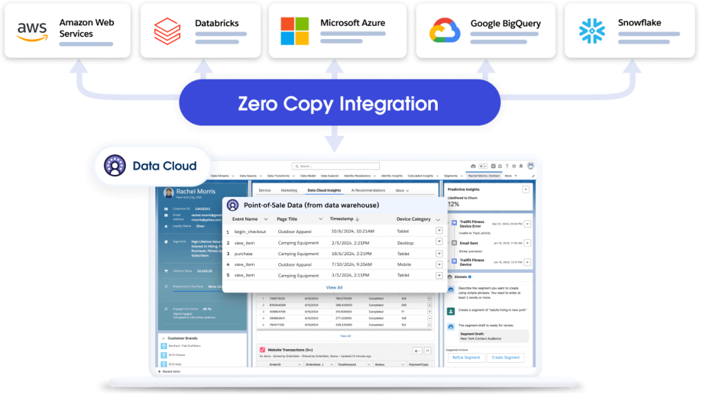 Zero Copy Integration
