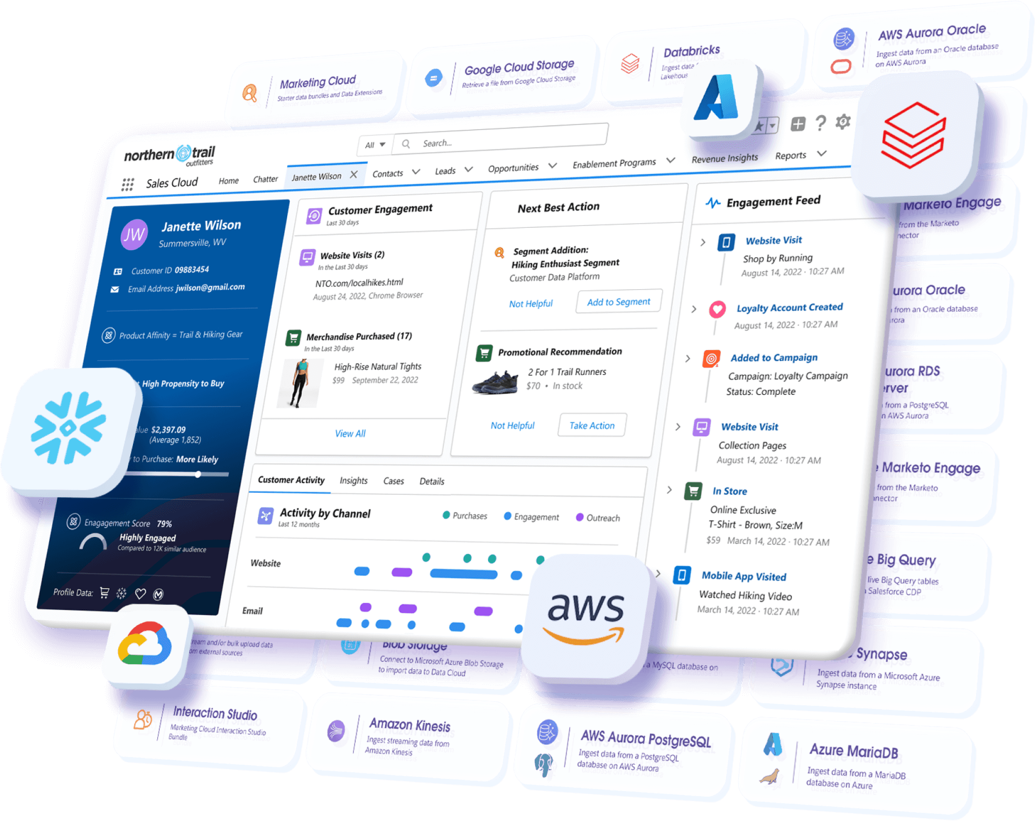 How does Data Cloud work? | Salesforce India