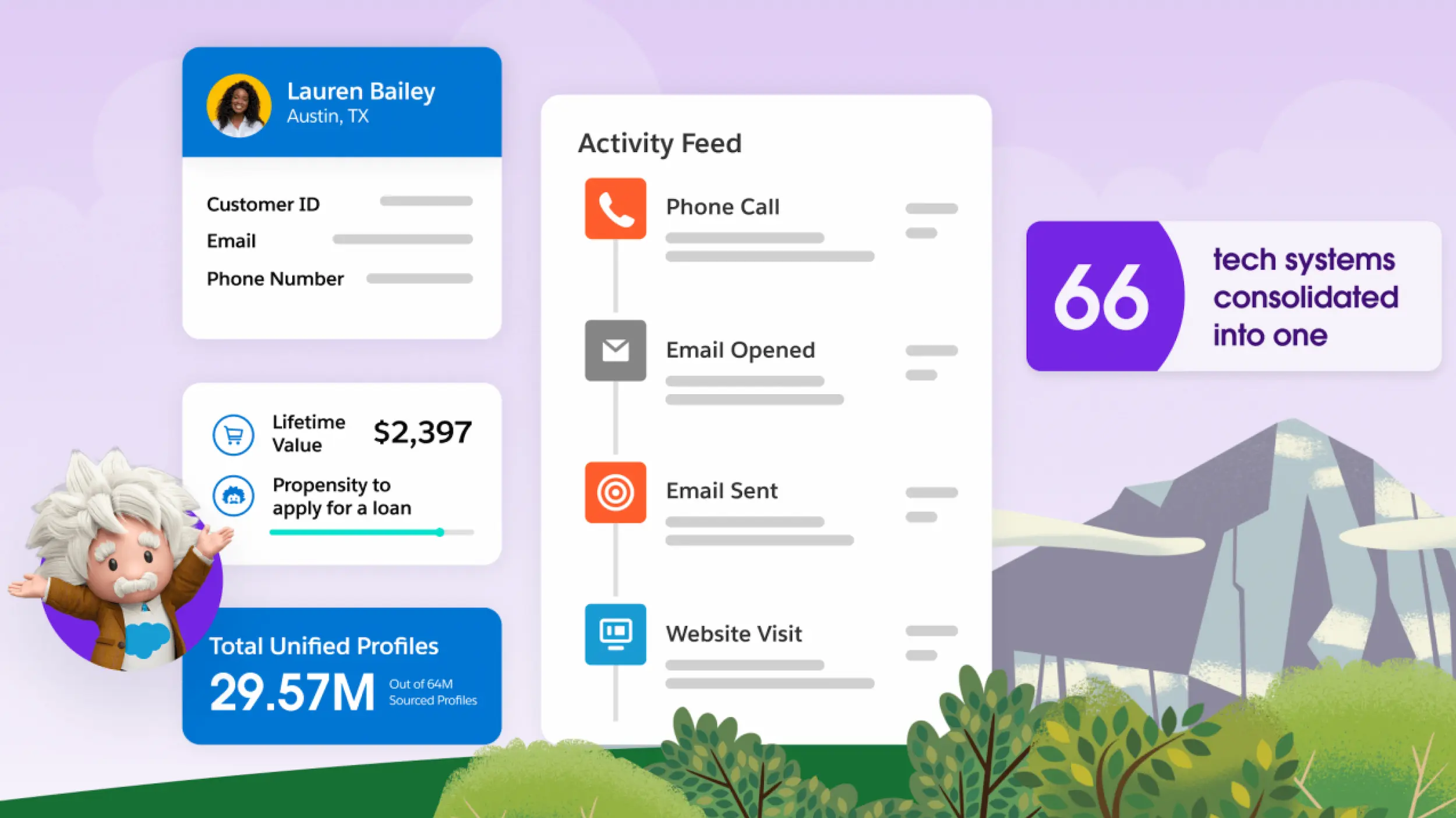 A graphic that displays Salesforce interface elemets such as
                      activity feed. Alongside a graphic that shows 66 tech systems were consolidated into one.