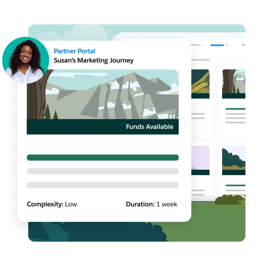 Un portal de socios muestra el recorrido de marketing de Susan, incluida la financiación, la complejidad y la duración. 