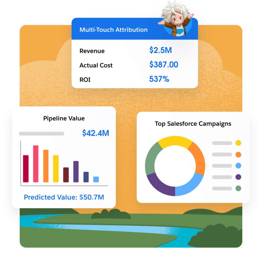 Pipeline Value（パイプラインの価値）のデータグラフや、Top Salesforce Campaigns（上位のSalesforceキャンペーン）のデータグラフと共に立つEinsteinの画像。