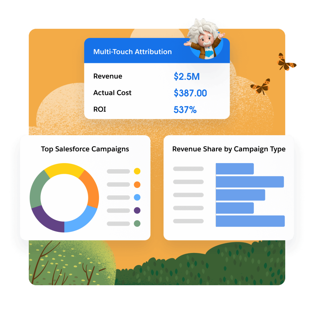 マルチタッチアトリビューション、トップキャンペーン、キャンペーンの種類ごとに分けた収益の割合に関するデータが表示されたインサイトのダッシュボード