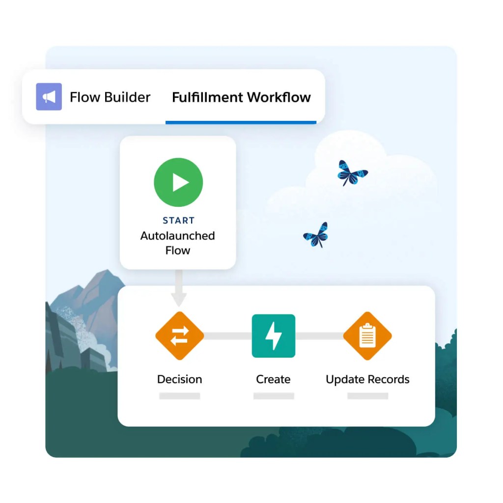 Flow Builder-tabblad met de kop Fulfillment Workflow. Daaronder staat de stroom: Start, Autolaunched Flow - Decision - Create - Update Records. 