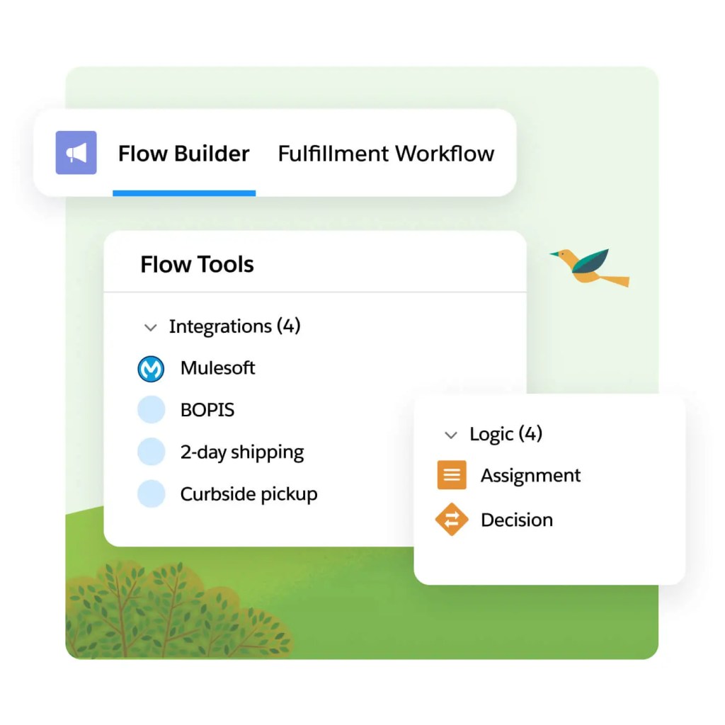 Flow Builder-tabblad met de kop Fulfillment Workflow. Eronder bevindt zich een Flow Tools-venster met User Interface-tools, Integration-tools en Logic-tools.
