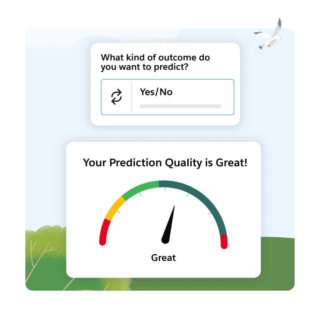 Um medidor mostrando a qualidade das previsões e um indicador dizendo “bom”. 