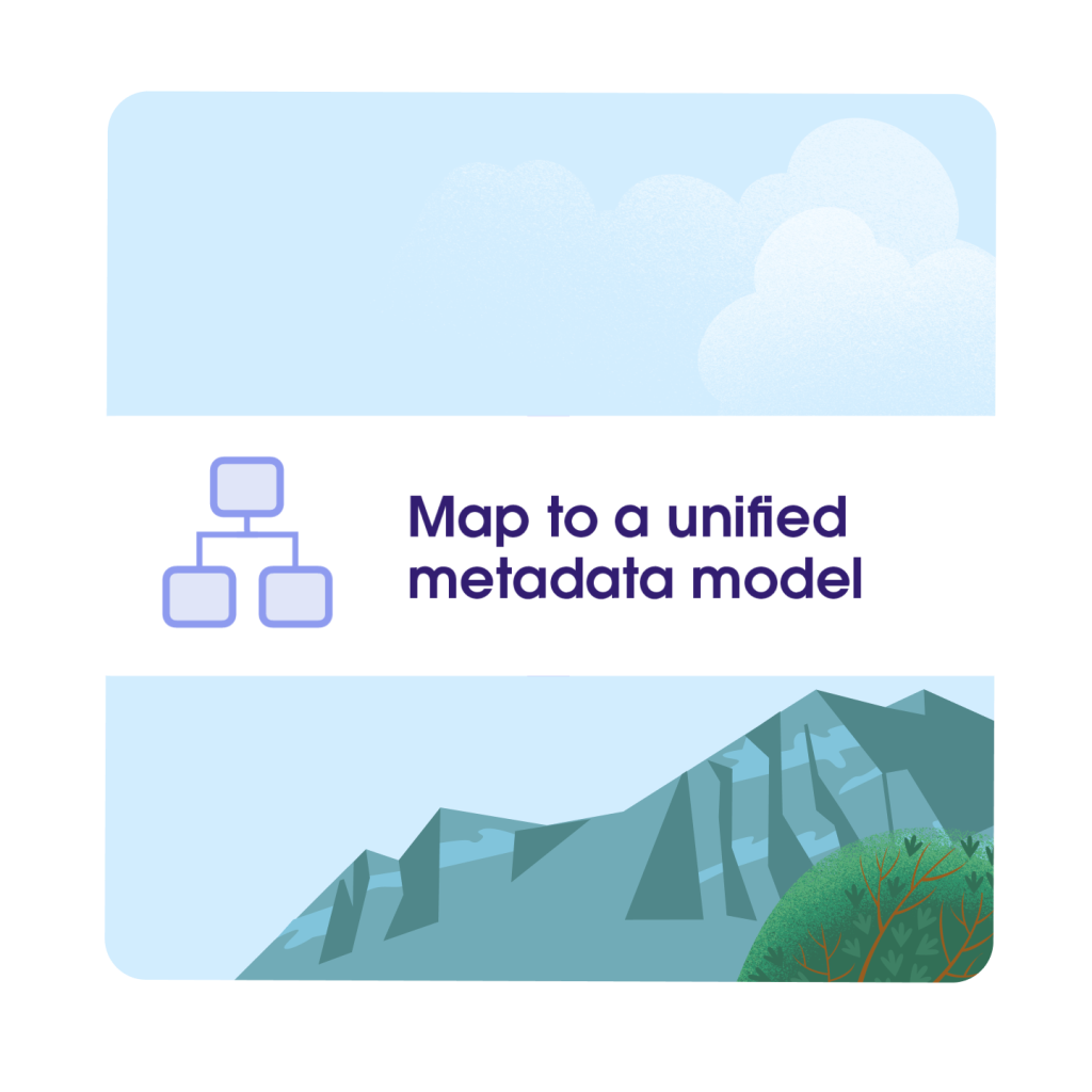 A etapa de mapeamento para um modelo unificado de metadados ao conectar dados usando a arquitetura de IA do Data Cloud