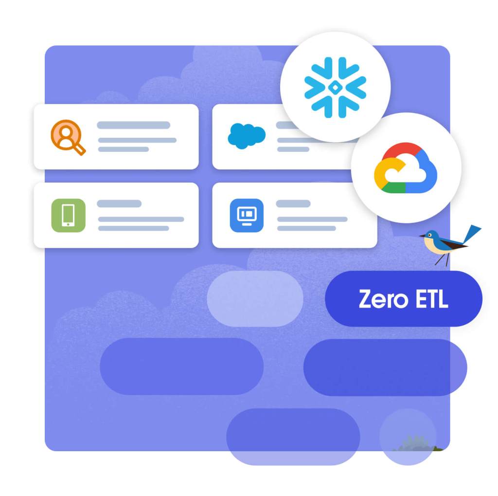 Ícones da Salesforce e parceiros (Snowflake, Google) com chamada de ETL Zero